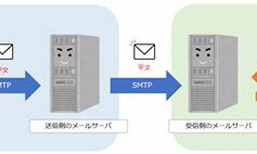 POP3 TLS：安全的电子邮件传输协议